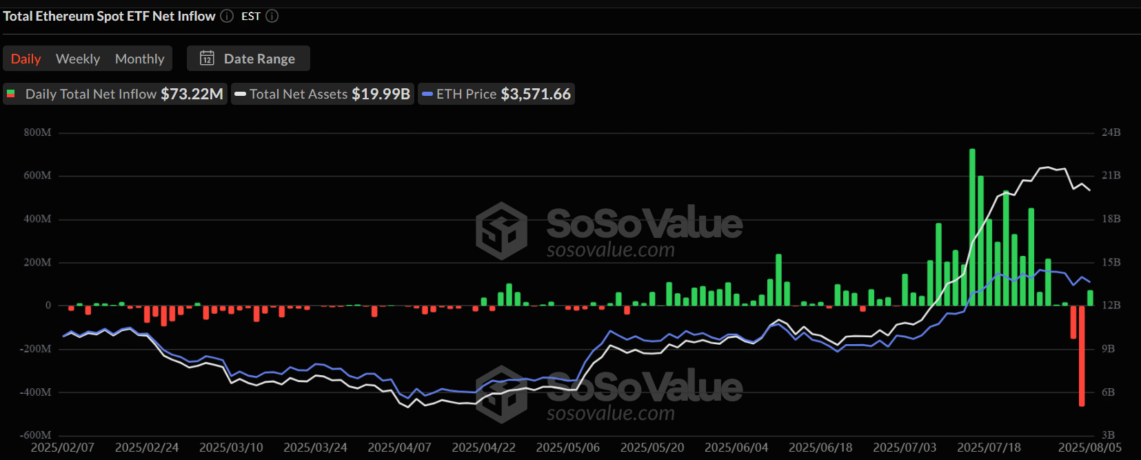Ethereum ETF