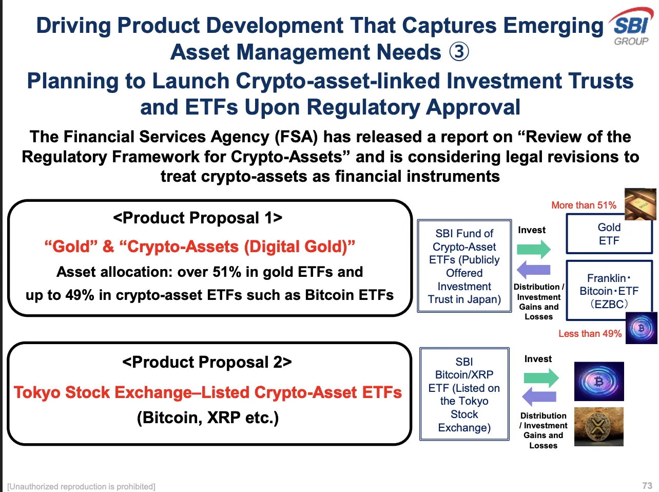 SBI Holdings Considers Future XRP ETF Amid Regulatory Developments in Japan, But No Official Plans Yet 1 SBI Holdings' ETF Proposals