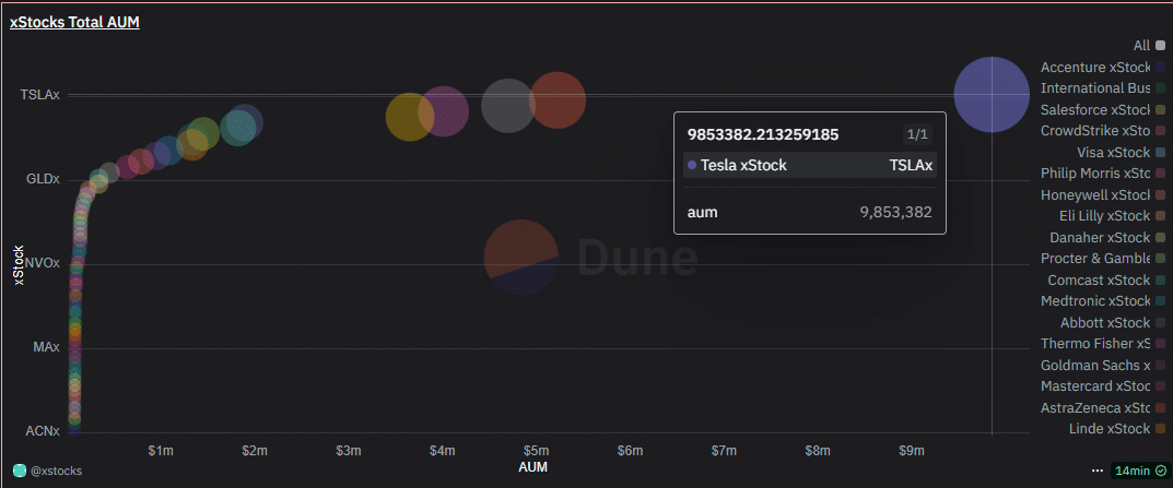 tokenized stocks