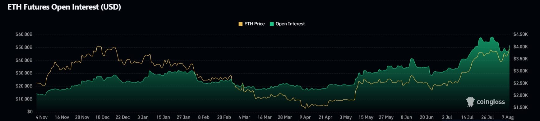 ethereum