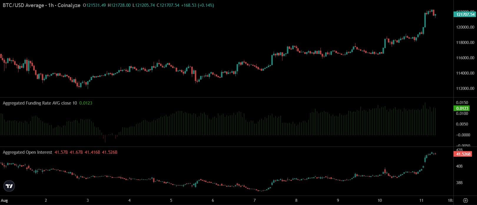 bitcoin ATH