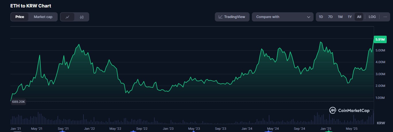 ethereum