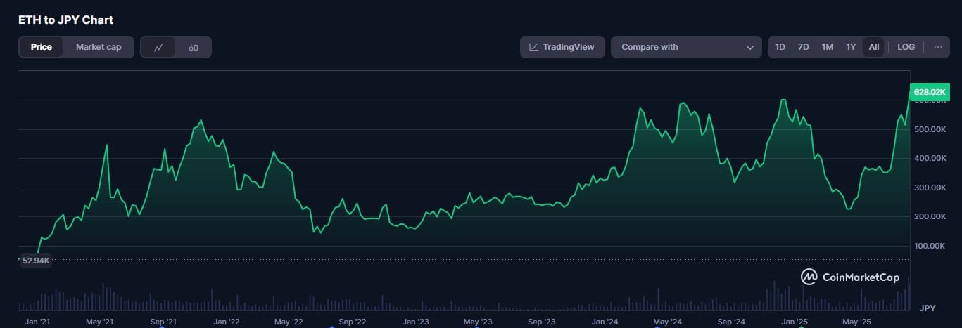 ethereum