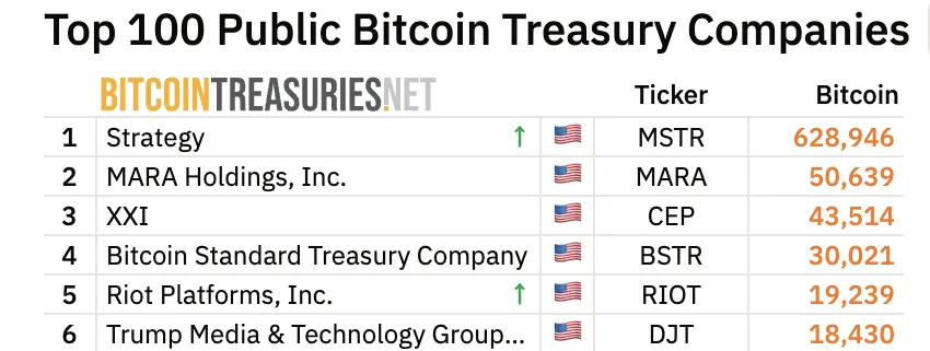 Trump Media and Strategy Explore Bitcoin Investments Amid Market Surge and ETF Developments 1 Strategy and Trump Bitcoin Holdings