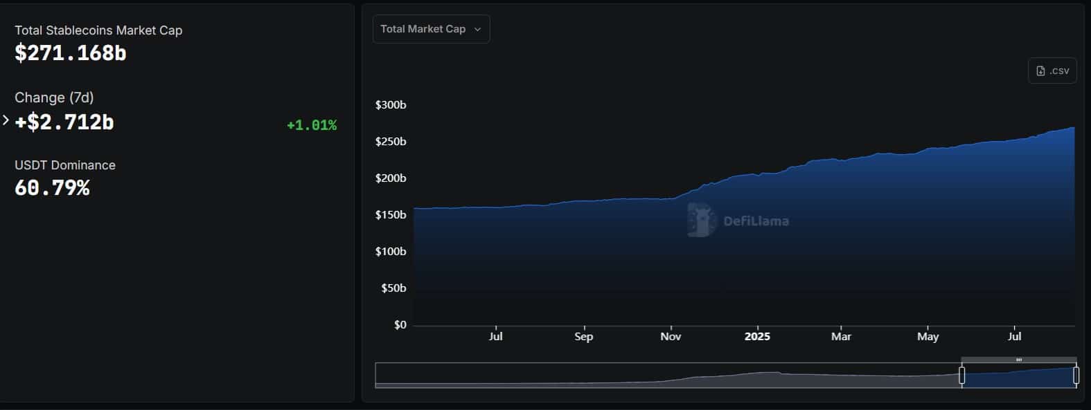stablecoin