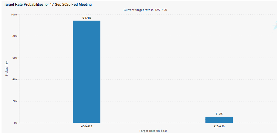 fomc