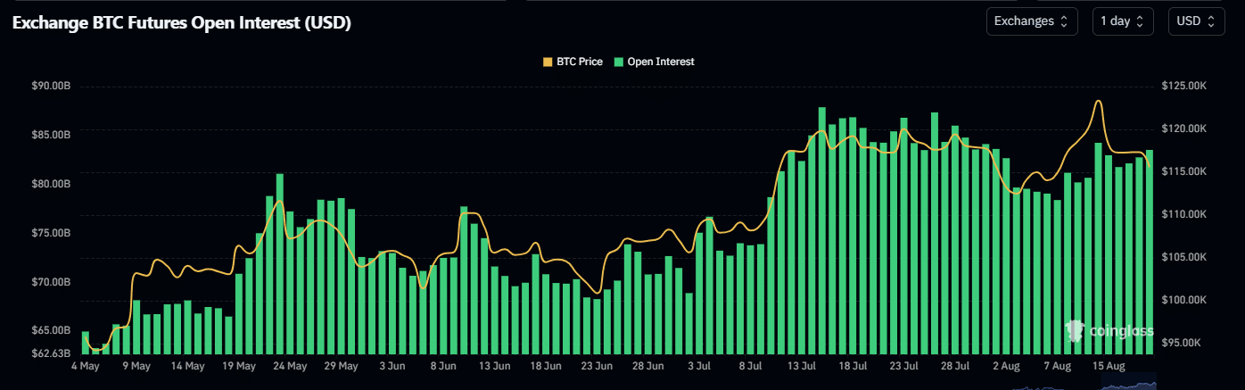Crypto liquidations