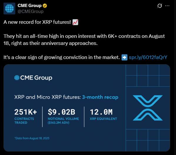 CME XRP Futures