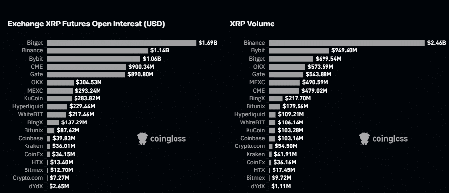 CME XRP Futures