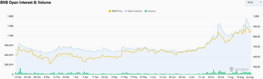 bnb