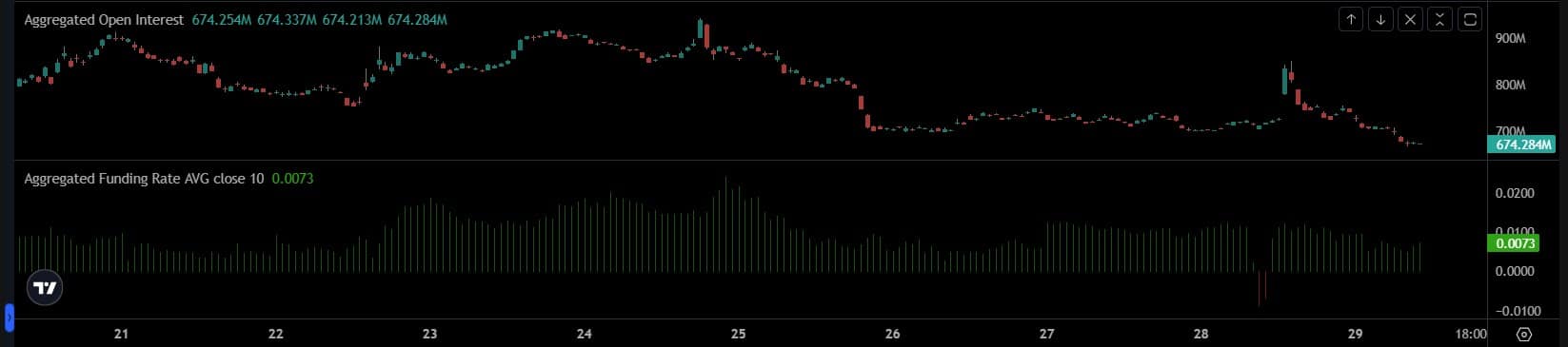 chainlink