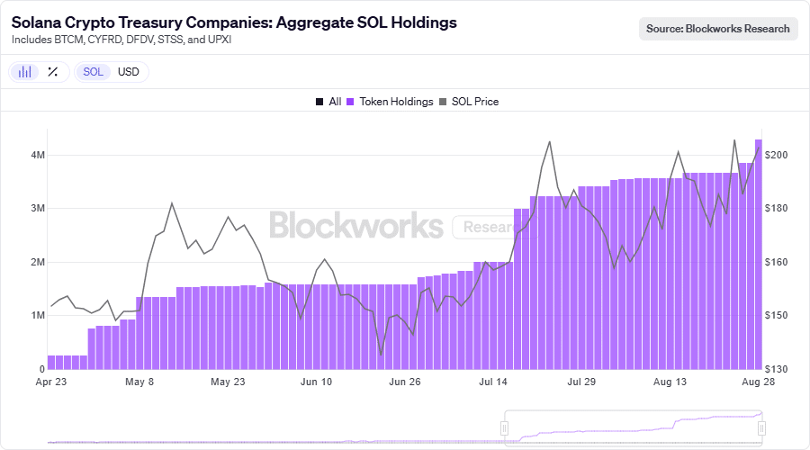 SOL XRP treasury
