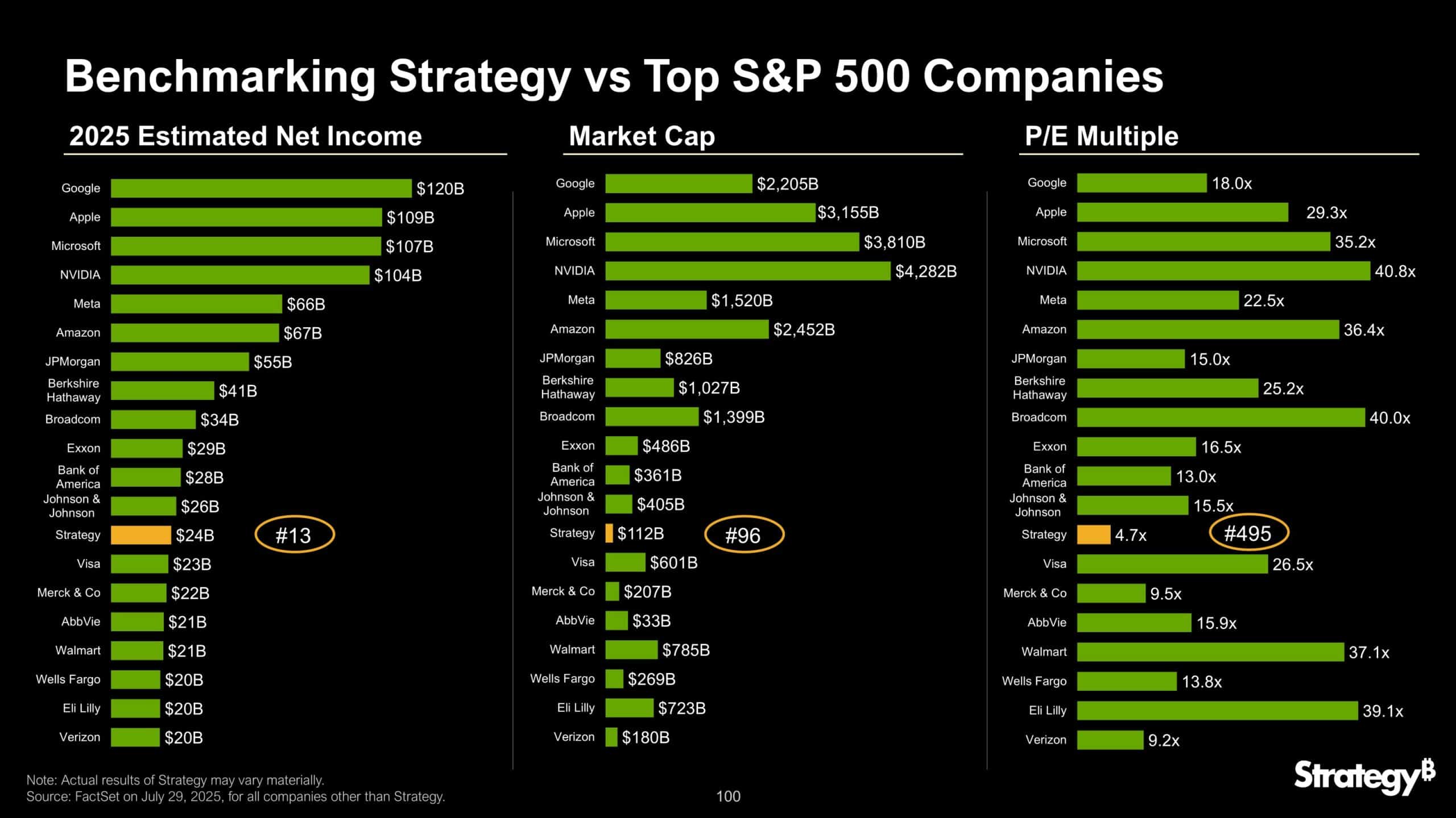Michael Saylor Strategy