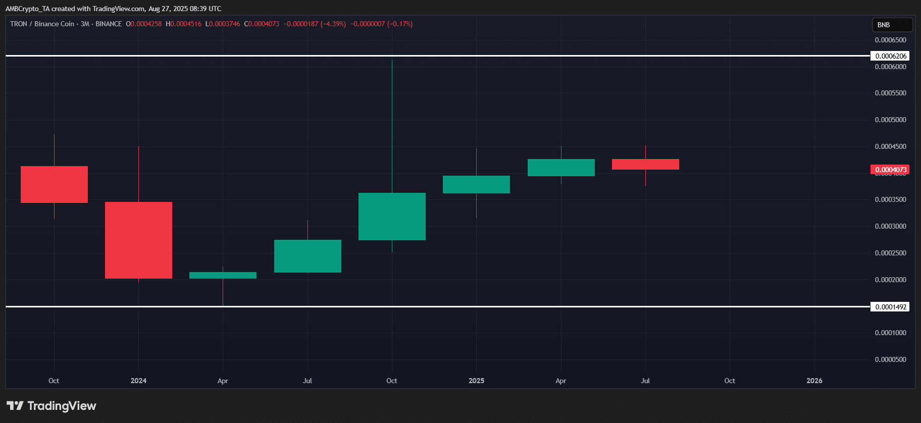 TRX/BNB