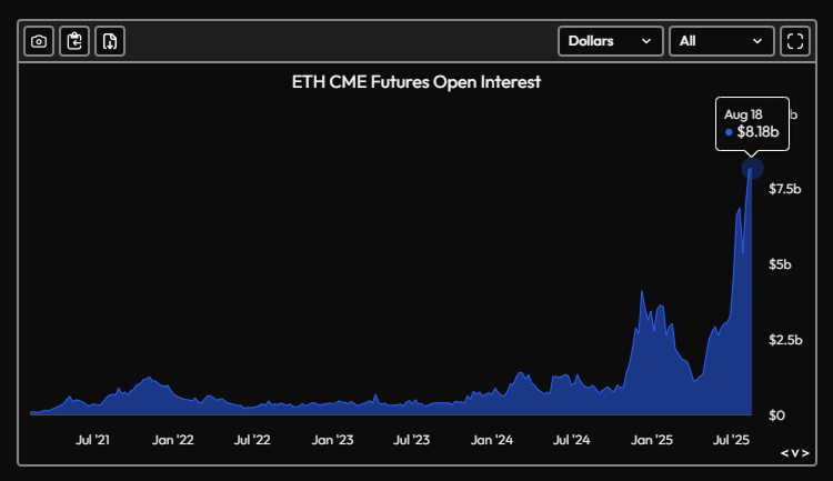 Ethereum 