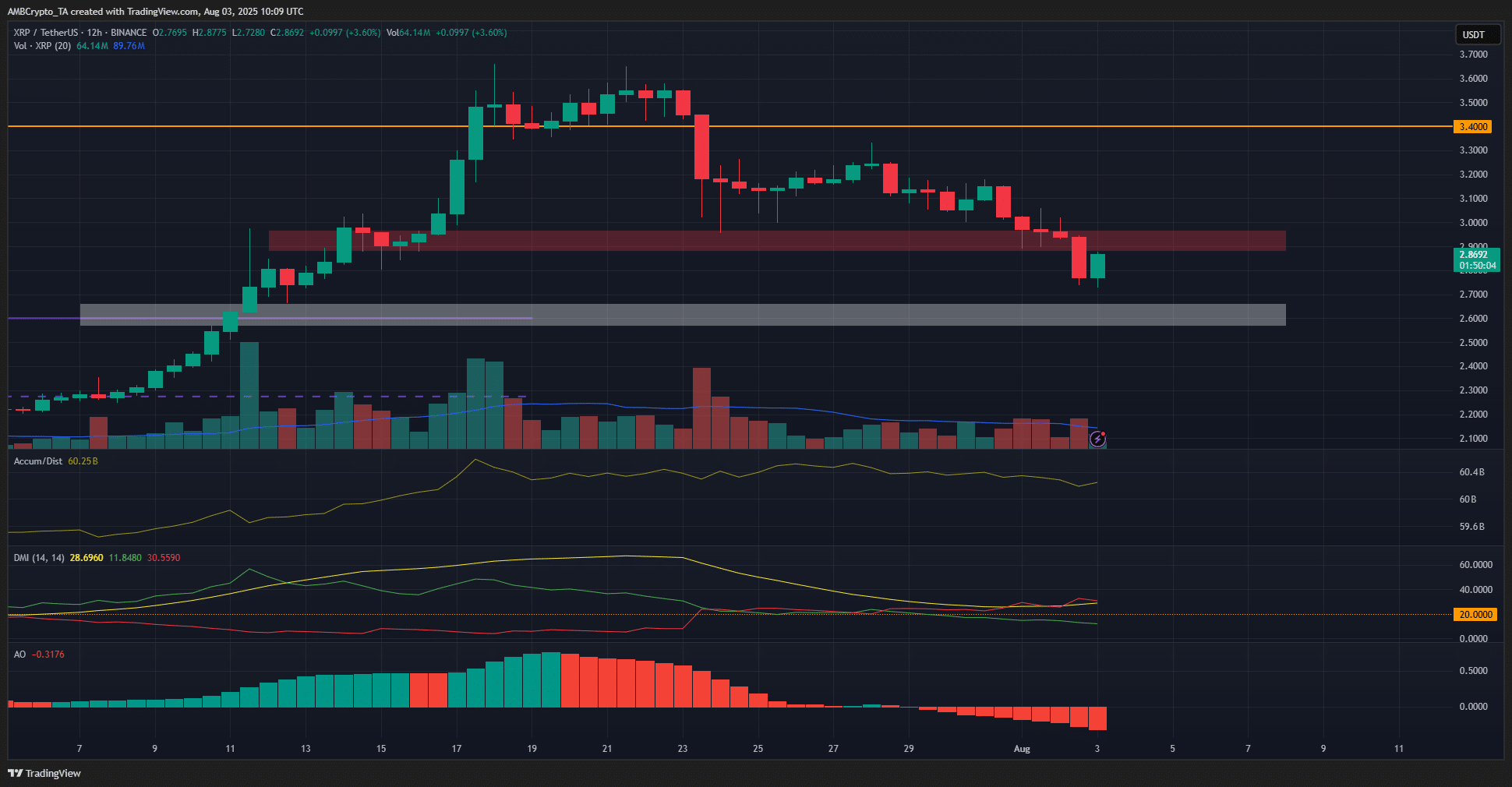 XRP 1-day Chart