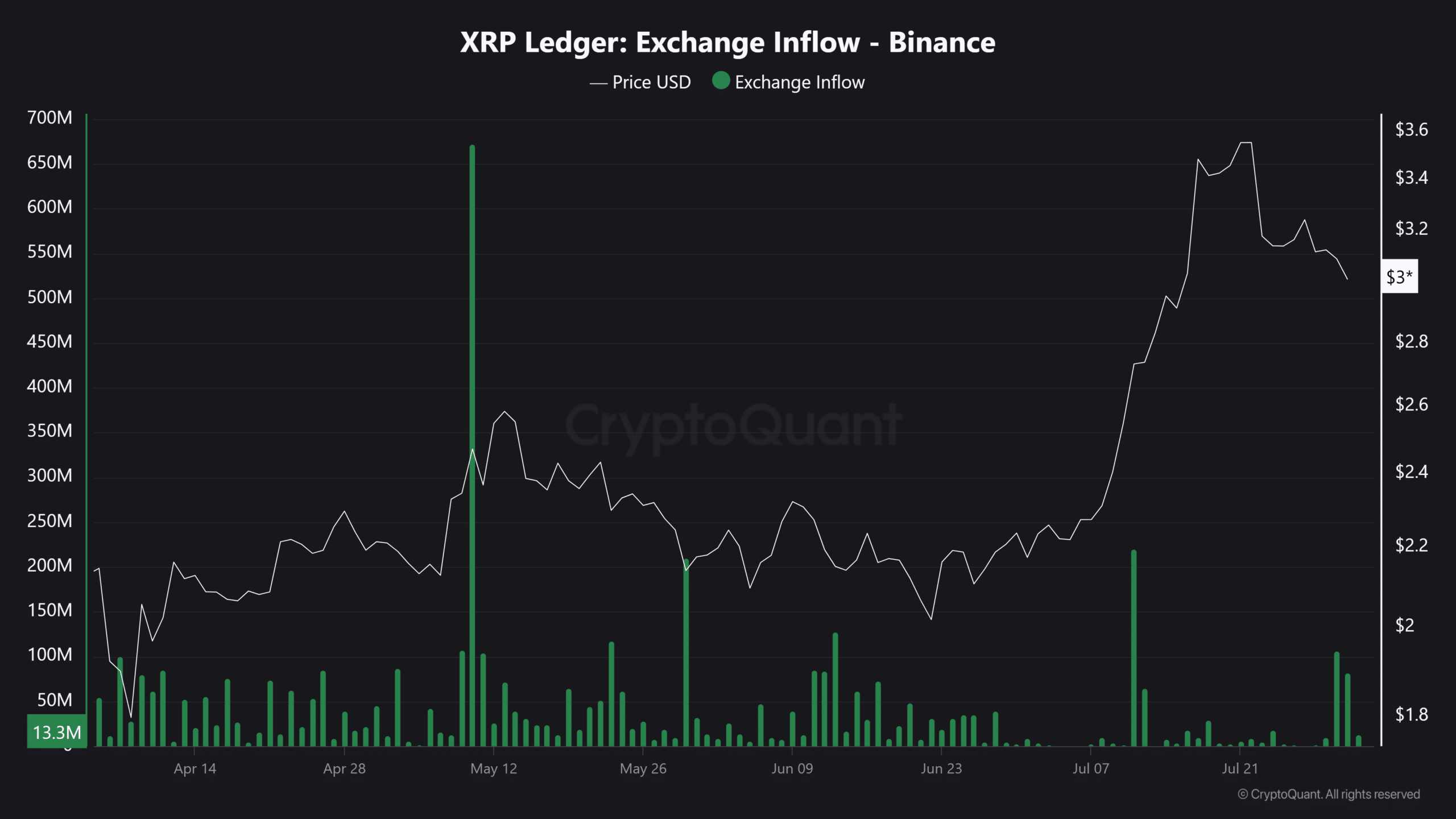 xrp crypto selloff