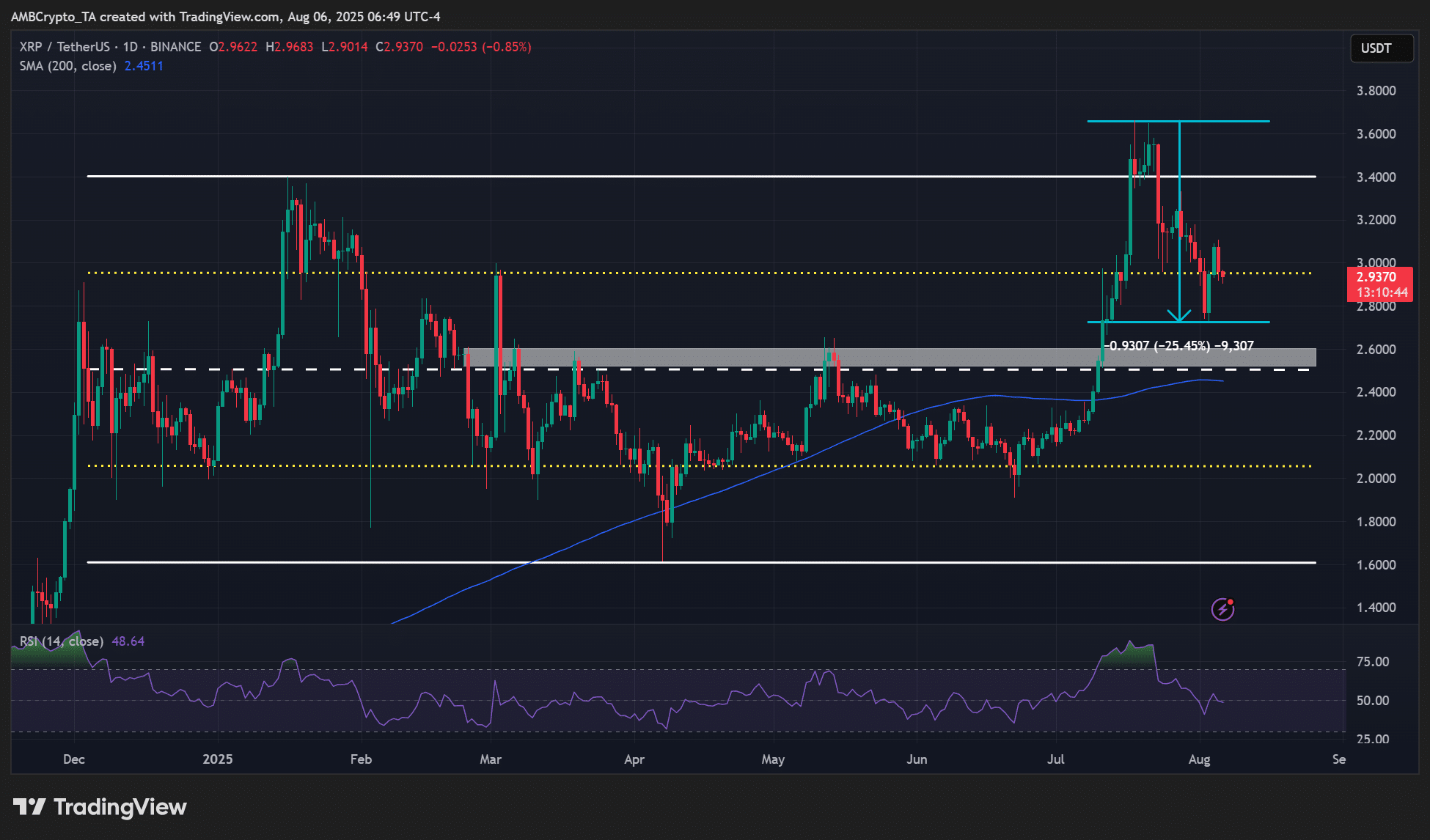 Ripple XRP