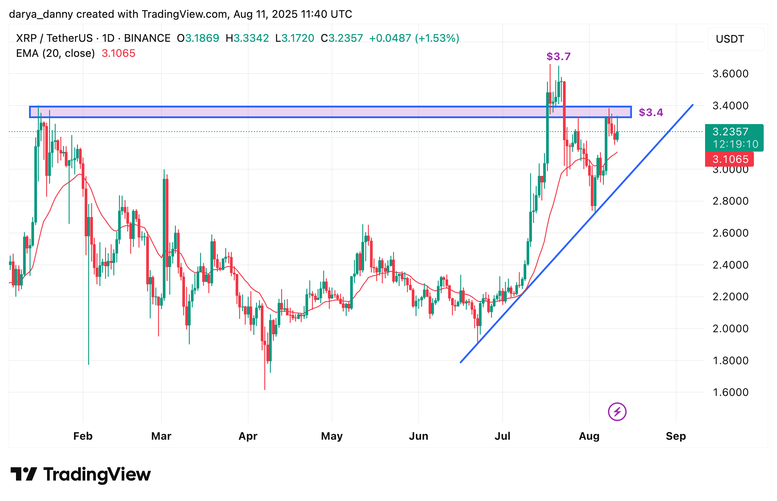 XRP eyes ATH as investors turn bullish post SEC-Ripple legal resolution - 1