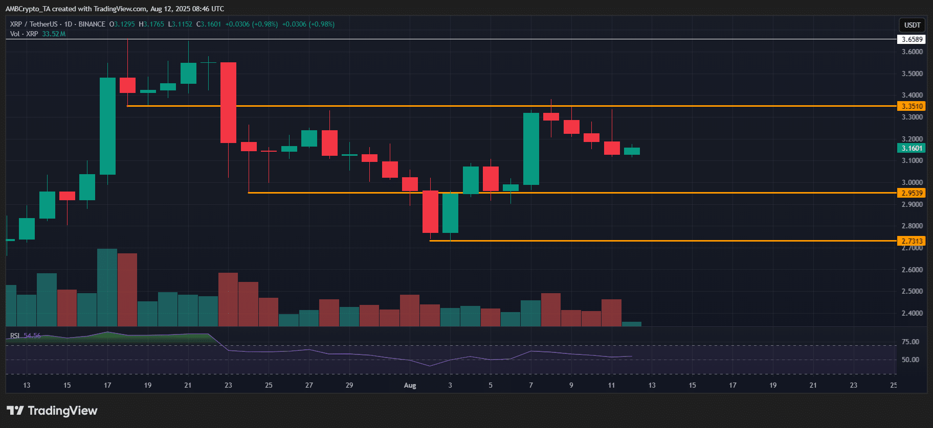 XRP