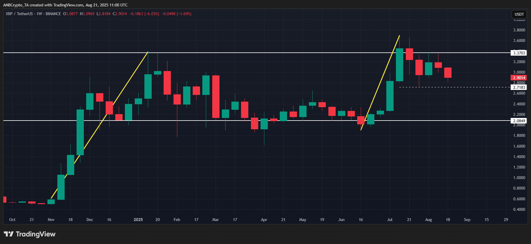 XRP