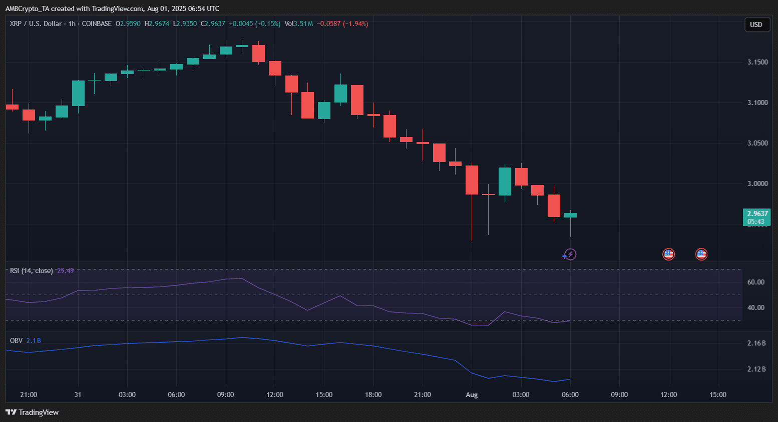 xrp crypto selloff