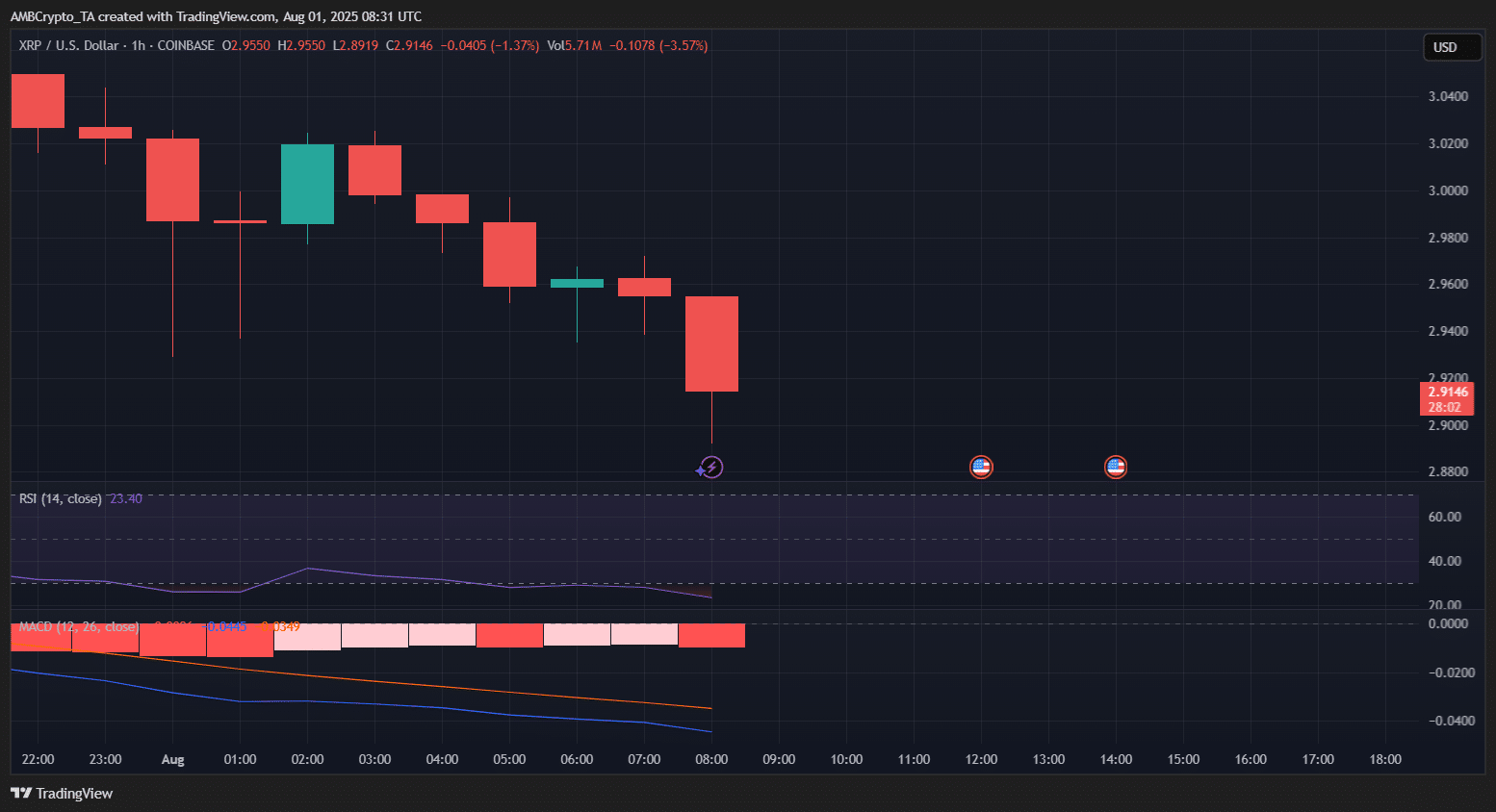 XRP