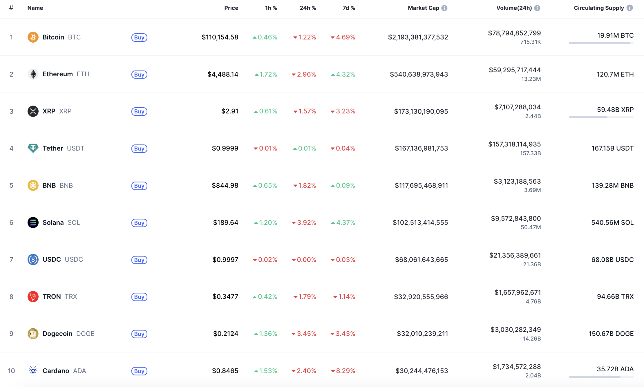 BNB Could Move Toward $860 on Breakout or $800 If Support Fails as Volume Declines 1 Article image