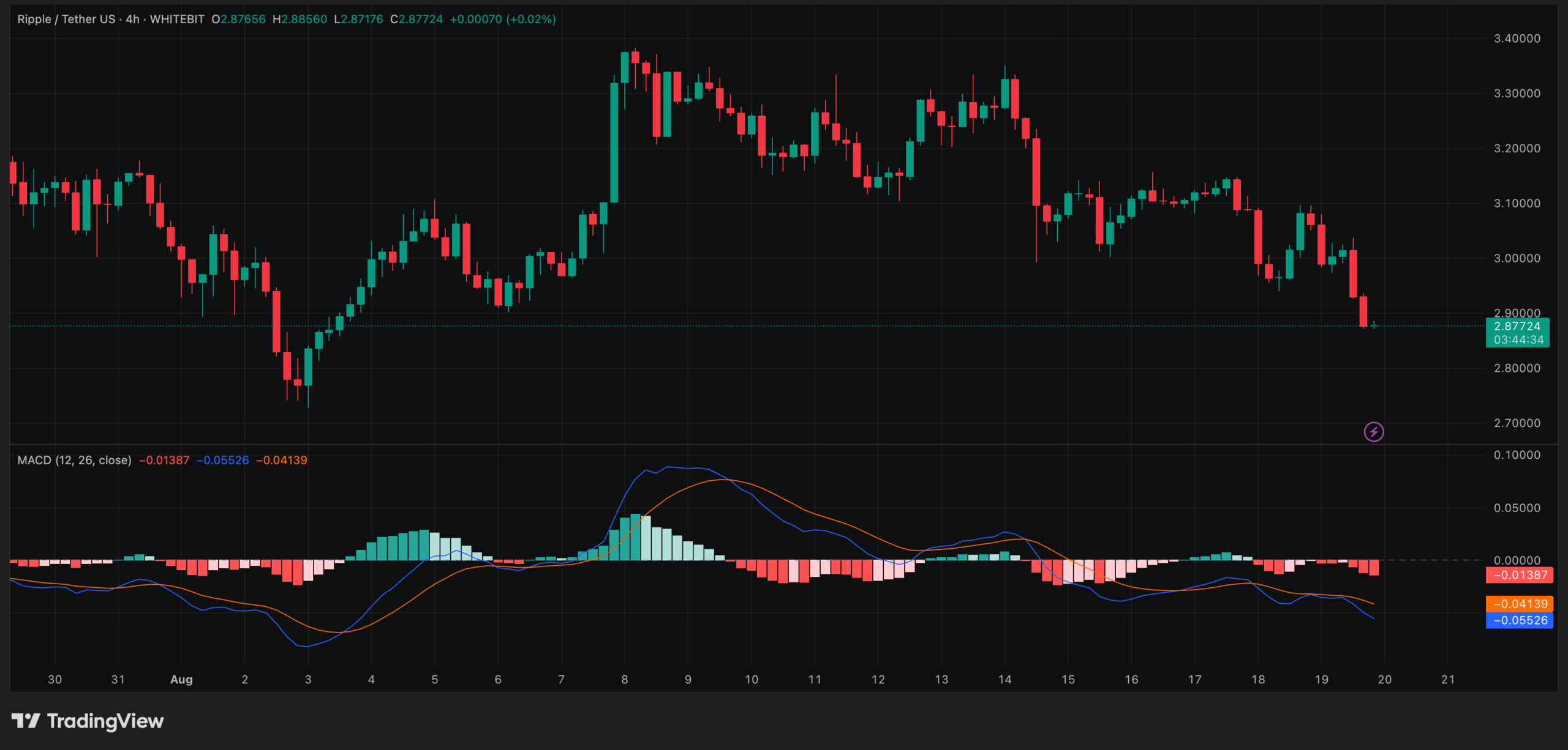 xrp