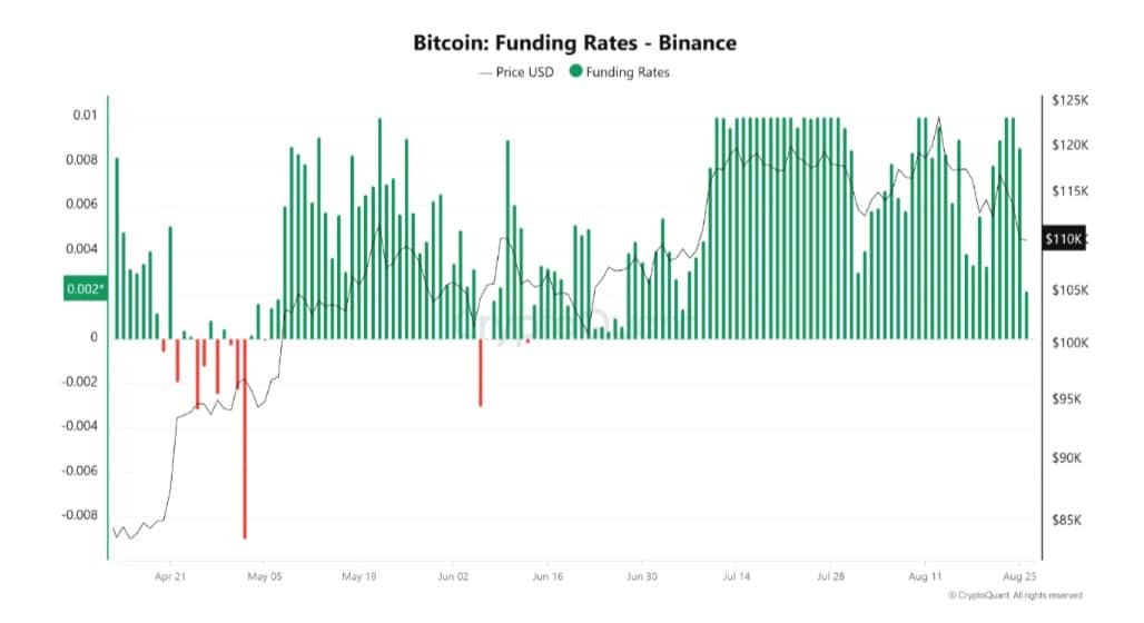 Bitcoin funding rate 