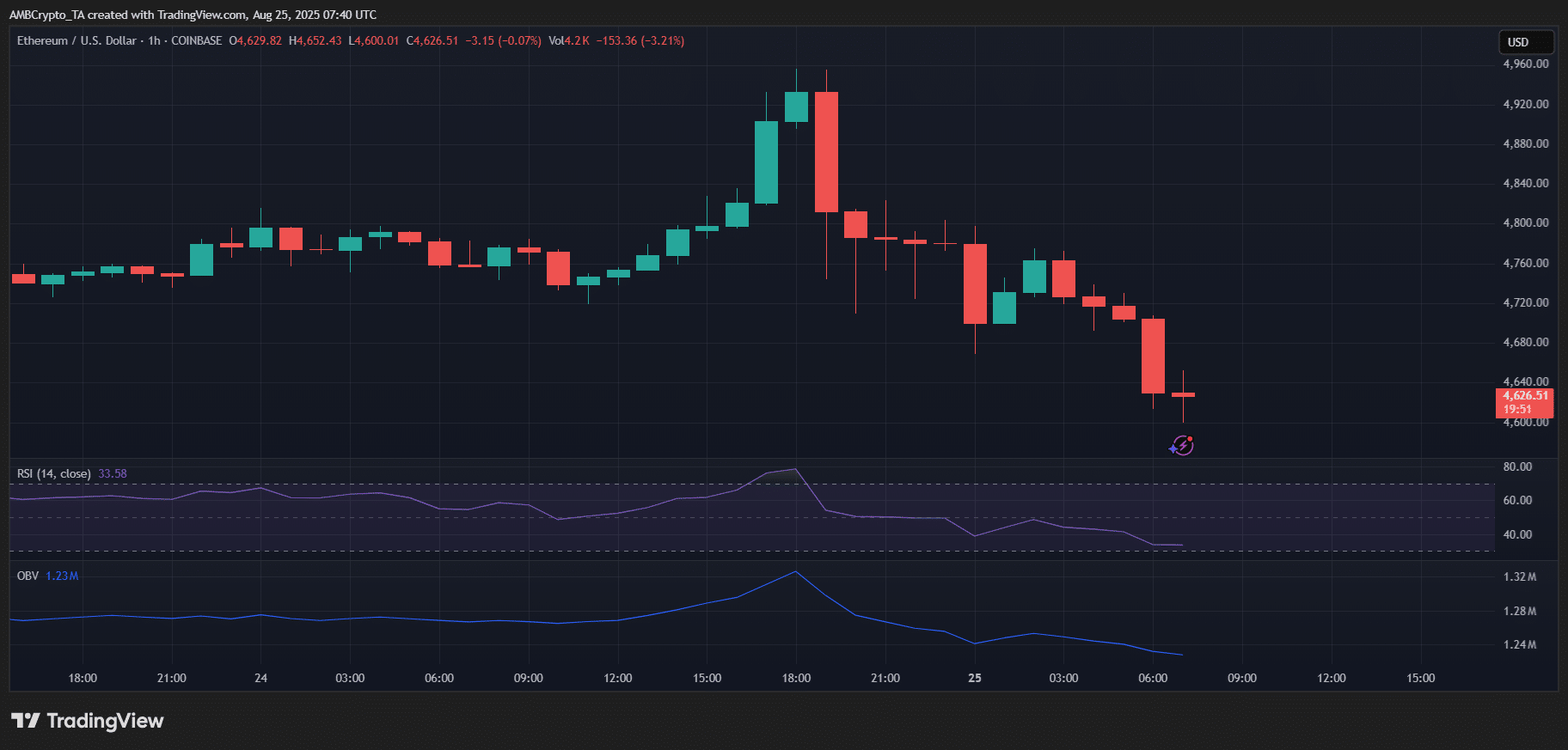 Ethereum