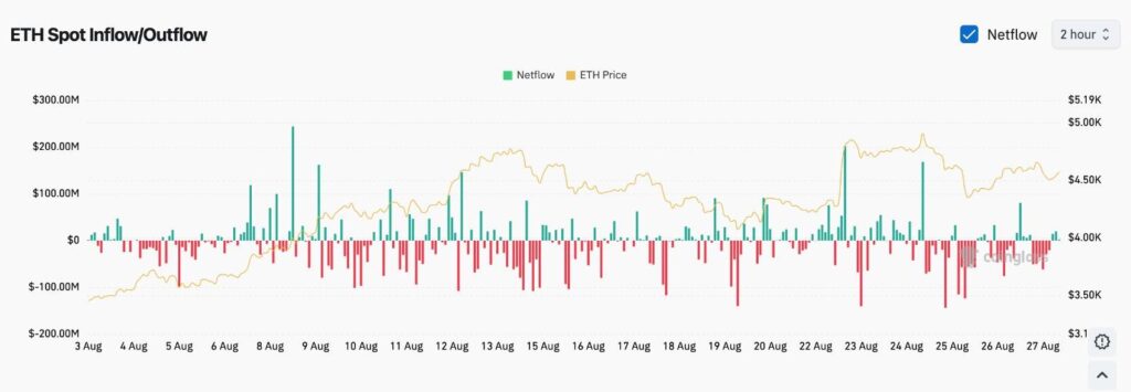 Whale Accumulation Could Be Driving Ethereum Flows After $198M 42,867 ETH Transfer During Volatile August 1 cad3c443 3de2 4f23 913b feb2050ede81