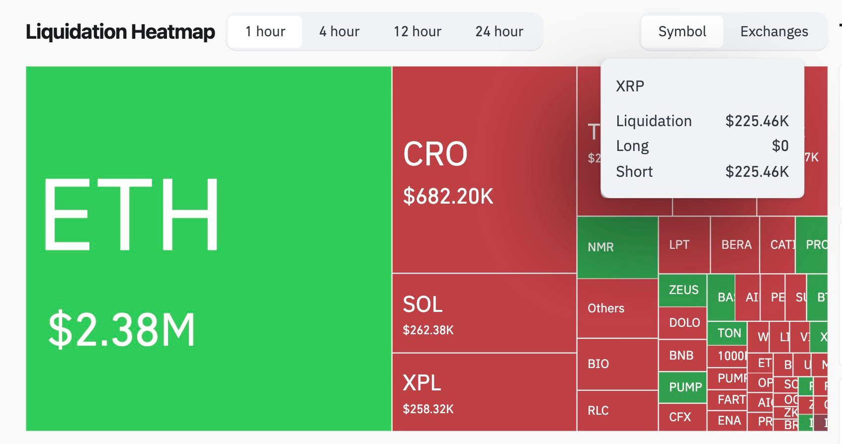 XRP Liquidation Imbalance After U.S. GDP Release May Signal Market Fragility 1 Article image