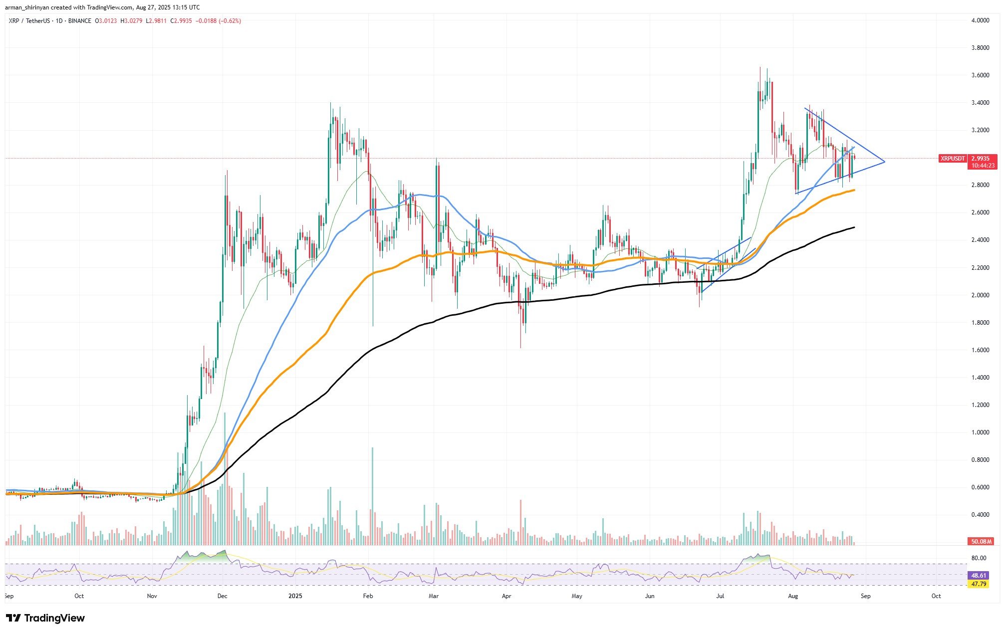 XRP Could Face Breakdown While Bitcoin and Ethereum Test Critical EMA Levels 1 Article image
