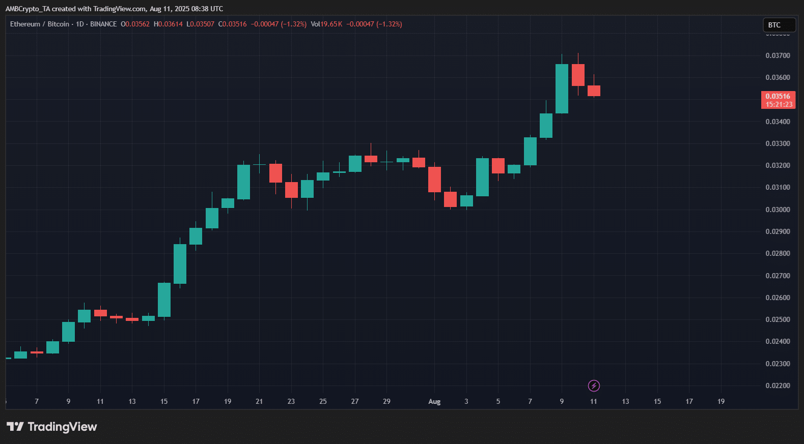 bitcoin ath