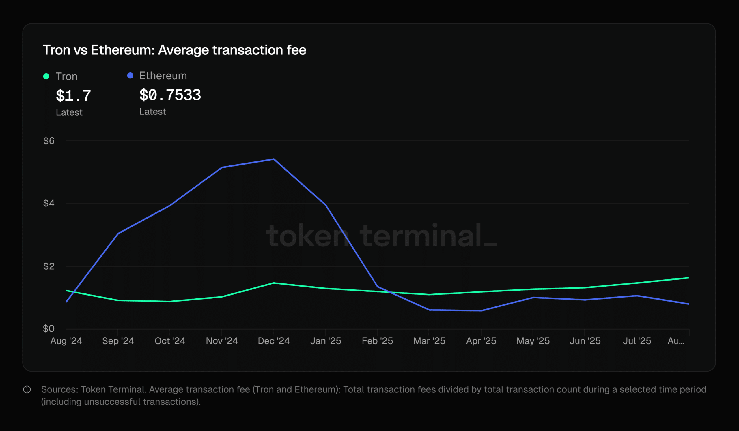 Tron