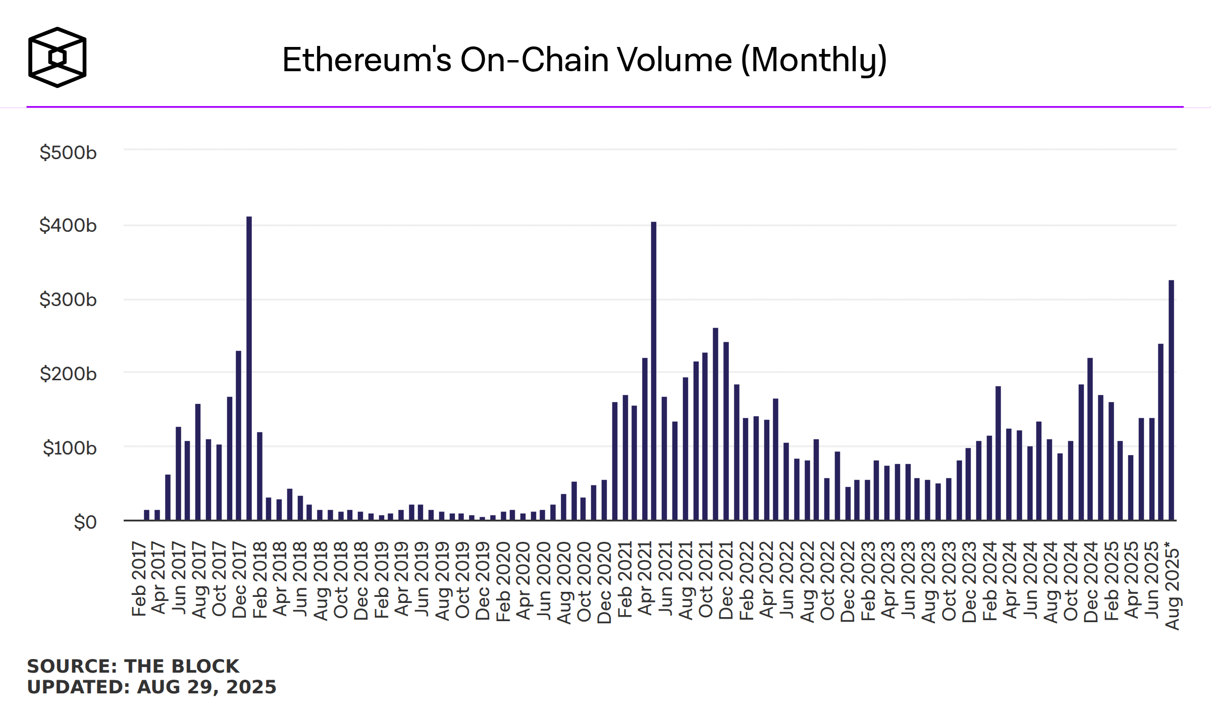 Ethereum Foundation