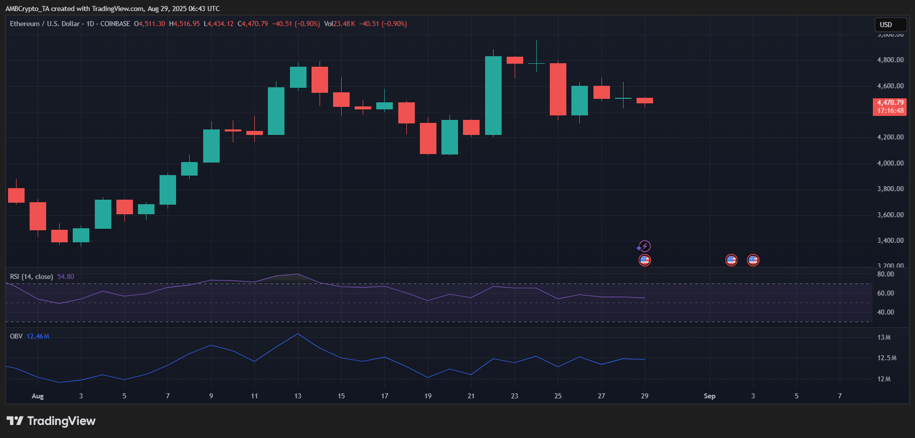 ethereum bitcoin
