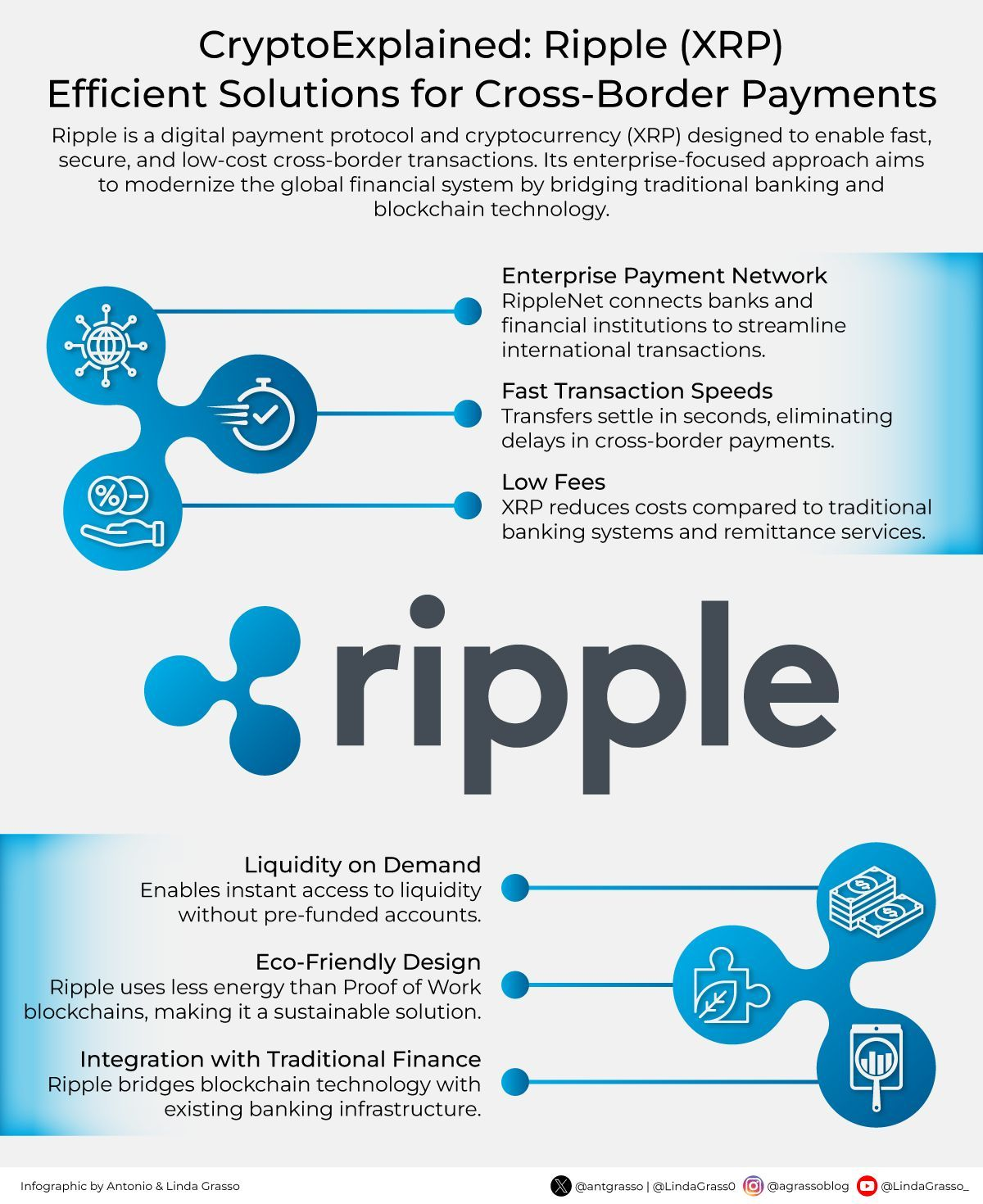 Bitcoin Ripple’ın On-Demand Likidite Ağı için Teminat Olabilir mi? Potansiyel Finansal Entegrasyon 1 Ripple ekosistemi açıklandı
