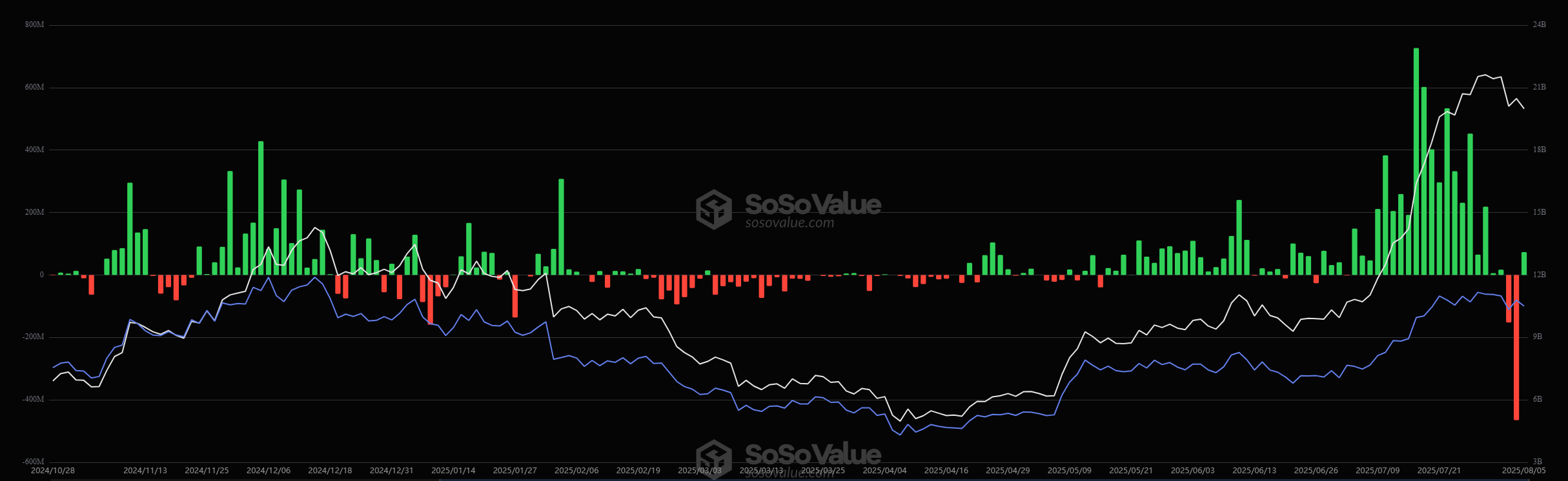Standard Chartered's Geoff Kendrick Suggests Ethereum Treasury Firms May Outperform Spot ETFs Amid Market Shifts 2 US Spot Ethereum ETFs Daily Net Inflow In 2025 So Far