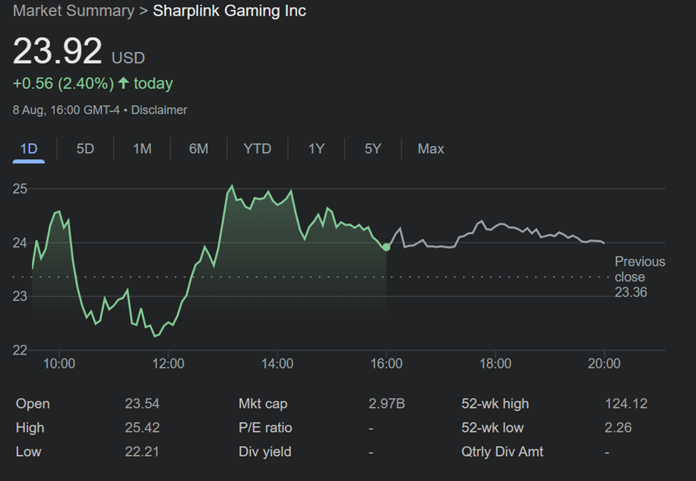 Sharplink Gaming (SBET) Stock