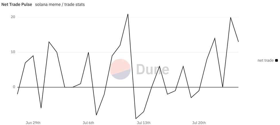 Solana Net Trade Pulse