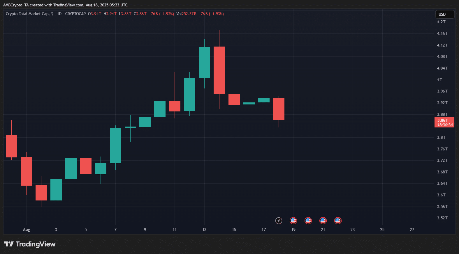 crypto
