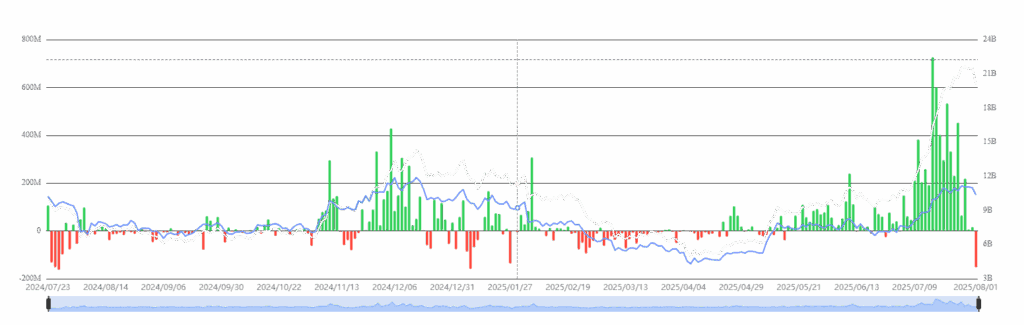 Bitcoin ETFs May See Continued Outflows as Fidelity’s FBTC Leads Significant Withdrawals 2 image 6