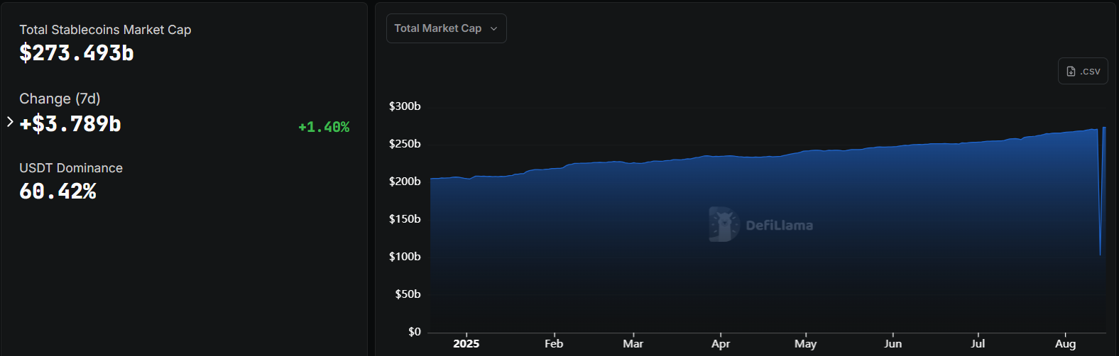 stablecoins