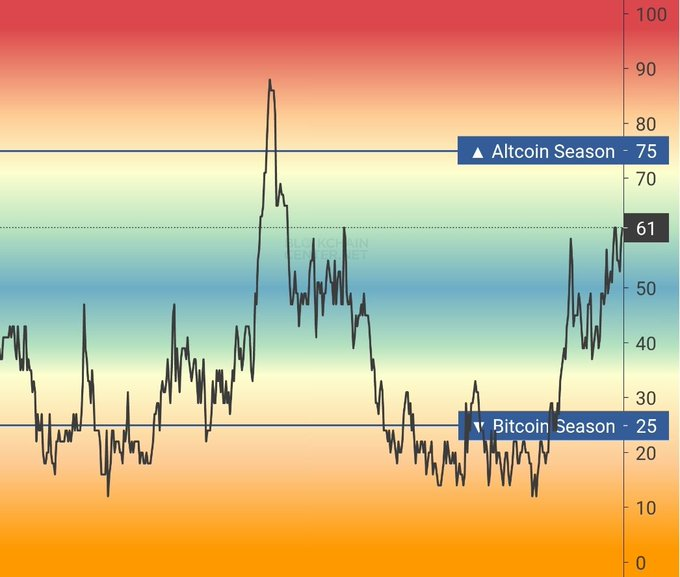 Bitcoin Dominance Breakdown May Signal Liquidity Shift and Building Altcoin Season 1 image 62