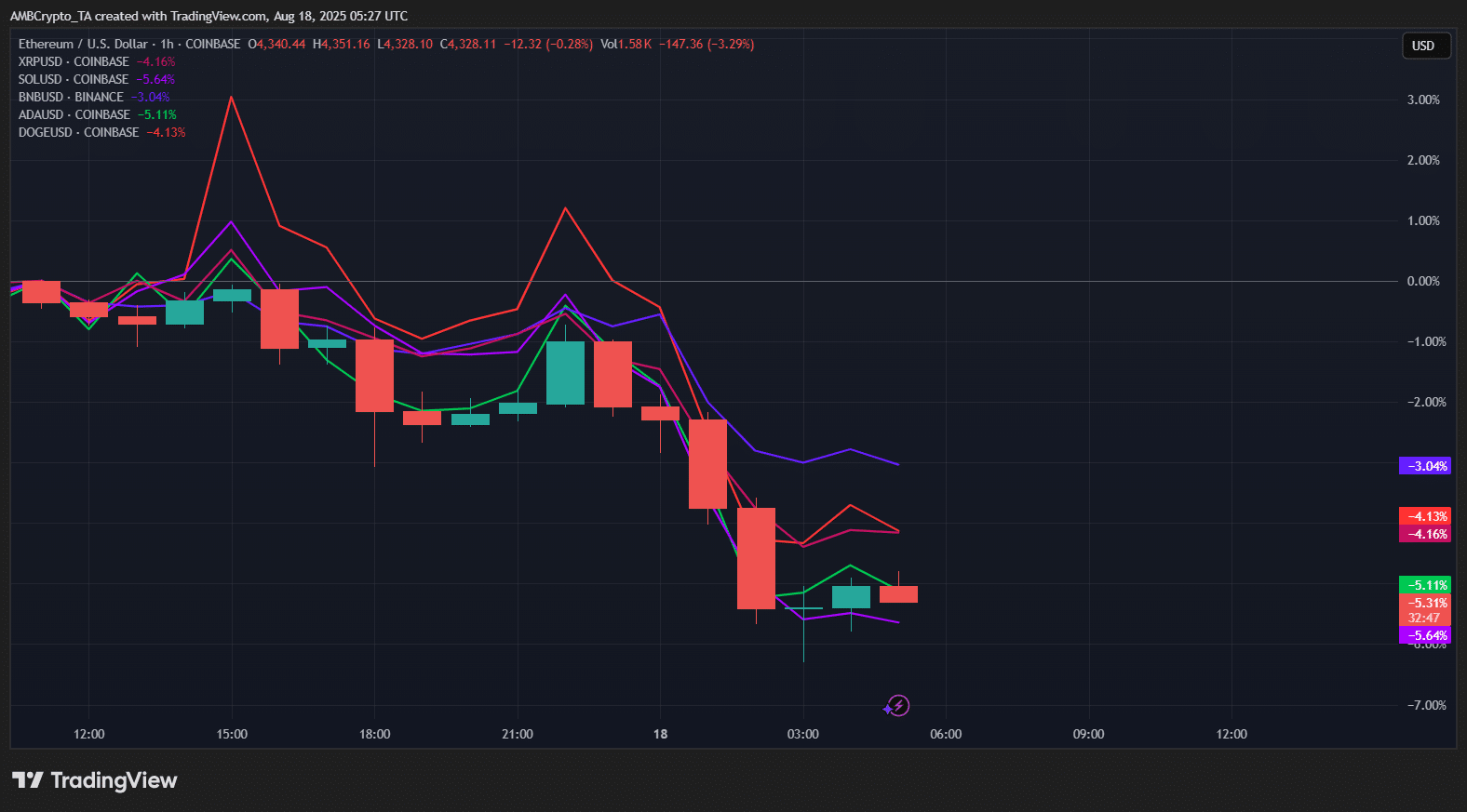 crypto