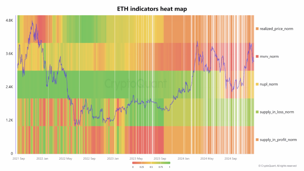 Ethereum Approaches $4,400 Resistance; Breakout May Lead to $4,800 Amid Strong On-Chain Profitability Signals 2 Ethereum On-Chain Metrics