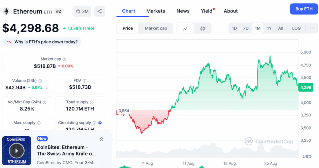 Ethereum’s 2017 Fractal May Signal 2025 Rally as ETFs, Whales and On-Chain Growth Support Price Above $4,200 1 image 96