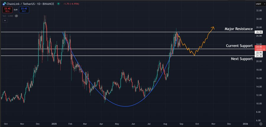 Chainlink May Break $31, Could Target $47+ as ETF Filings and U.S. Partnership Boost Momentum 1 image 97